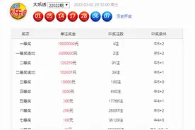 程远玄大乐透22023期：前区首尾间距参考27，奇偶比推荐3：2图片