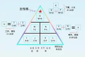 你知道什么是生命数字密码吗？图片