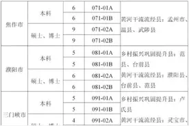 南阳36人！河南计划选调380人，5月10日开始报名图片