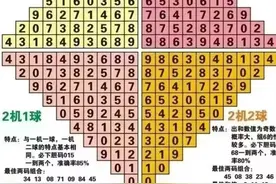 7月4号福彩3D精准推荐号图片