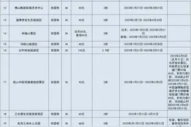 @淄博人，这些景区免费！图片