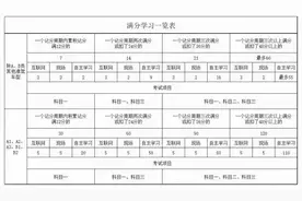 驾照有扣分的注意，这项规定有调整！图片