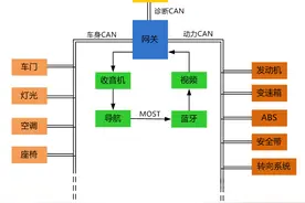 浅谈汽车Tbox图片