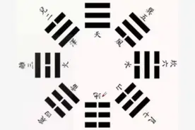 【杜哥学周易】八卦是什么？每个人都能画出先天八卦图，相信吗？图片
