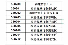 你知道厦门这些身份证号绝版了吗？图片