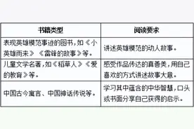 王崧舟 |《语文课程标准（2022年版）》“整本书阅读”解读图片