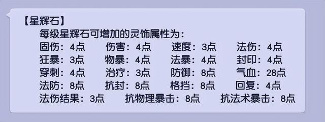 梦幻西游：浅谈星辉石的前世今生、赚钱攻略