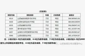 太原考生关注！山西省2023年普通高校招生高本贯通批院校投档最低分图片