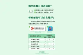 12306在线选铺服务操作指南来了图片
