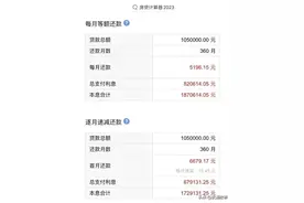 在武汉买一套100㎡的房子，现在需要多少钱？图片