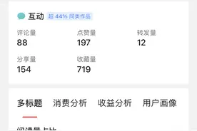 3W阅读量，收益88元，头条出了新功能真的是太香了！图片