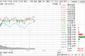 股票知识干货！新手应该如何学习买卖股票？（全系列一）图片