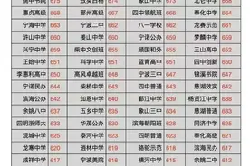 2023年宁波大市高中排行榜50强图片