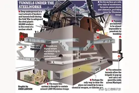 四通八达，易守难攻？俄方披露亚速钢铁厂的“地下堡垒”真相图片