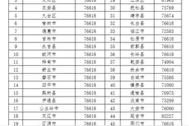 2022年养老金计发基数密集发布 部分人养老金会变多图片