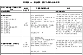 法学择校分析丨兰州大学：招生情况、参考书、分数线和录取数据图片