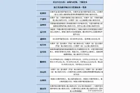 2023年浙江省高龄津贴发放标准一览表，看最新各市发放金额图片