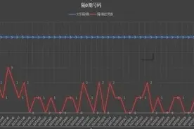大乐透032期预测图片