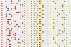 福彩3D22297期胆码，新胆组大底分享之再来图片
