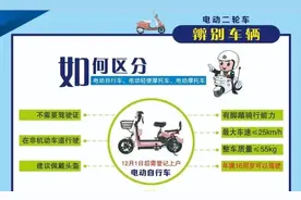 车主注意，持C1驾照能骑3类电动车，但有5类不能骑，别被罚才知道图片