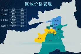 2023年1月，西安商品住宅价格18903元/㎡，价格基本维稳图片