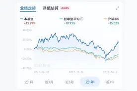 2022年防范非法集资宣传月：如何看基金业绩走势图？图片