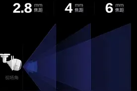 【AIOT科普大讲堂】第四期：如何选购家用智能摄像头图片