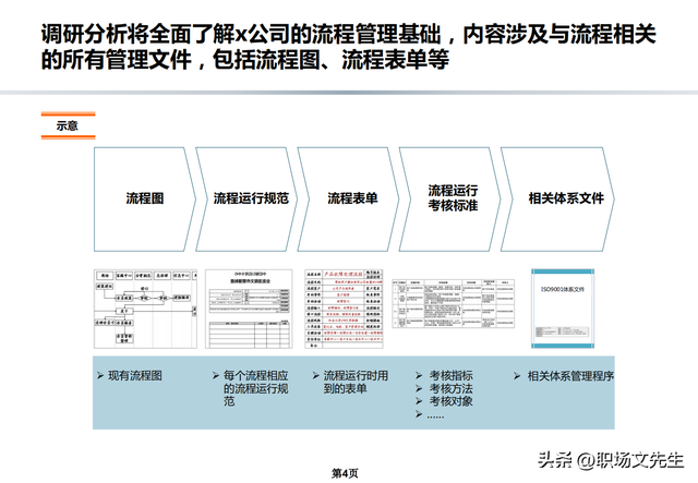 流程架构和规划，公司流程优化管理方案，流程规范和管理