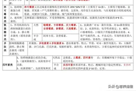 不同猪病的主要特征及用药方案汇总表（速记篇）：图片