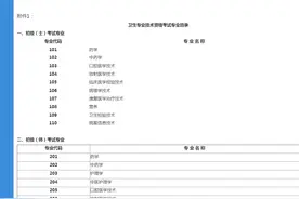 最新通知！事关2023年度全国卫生专业技术资格考试报名和考务工作图片