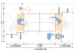 乒乓球室尺寸指引！HJSJ-2022图片
