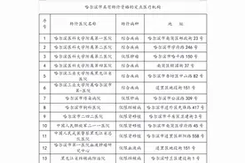 哈尔滨医保100问发布！你关心的都在这里图片