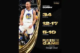 史上最伟大的第六人表现，库里还能持续多久？图片