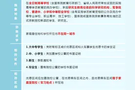 这里有份关于学生购票的答疑，请注意查收图片