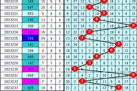 陈亮福彩3D第2023234期推荐：直选看好小大大，最大跨度看好6图片