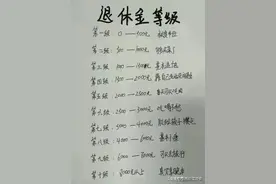 终于有人把“各科室医生”的工资整理好了，看完很羡慕图片