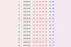 大乐透100期历史同期号码全汇总图片