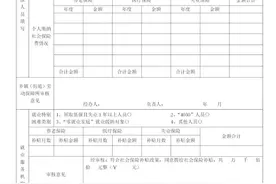 五类就业困难人员申报鲁甸县2022年社会保险补贴开始啦！图片