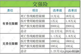汽车保险之交强险保障哪些，老司机告诉你，首先要搞清楚图片