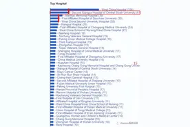 湘雅二医院喜获2022年度护理领域SCI论文总影响力全球第二名图片