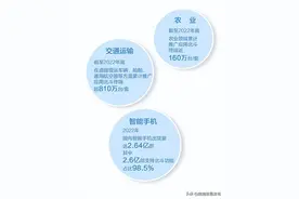 北斗，就在你我身边（一线调研）图片