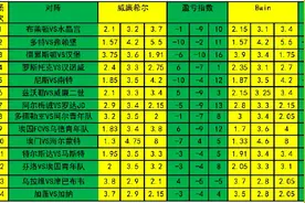 「新浪彩票」足彩22004期盈亏指数：加纳建议防不胜图片