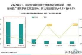 谁才是运动APP的老大？图片