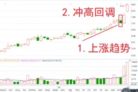 技术形态选股：拉升暂停买入法，经典案例，建议收藏图片