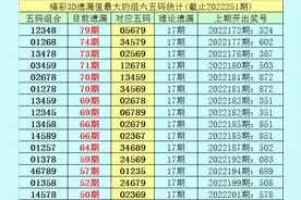 李白石福彩3D第22252期金胆看好7，双胆关注17、67图片