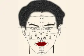 中医望诊基本知识图片