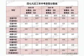 择校警告！公办高中半数名额都给了指标到校图片