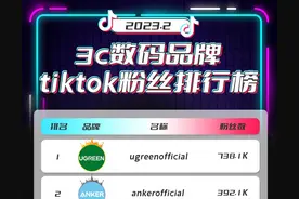 美国TikTok电商前十有九家中国企业，绿联、安克、倍思三分天下图片