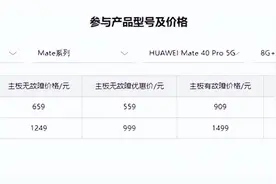 留住老用户，华为Mate40系推出付费内存升级，512GB仅需999元图片