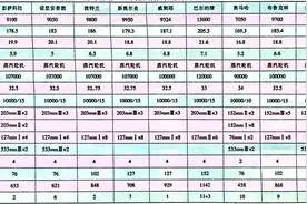 二战美国各级巡洋舰图片